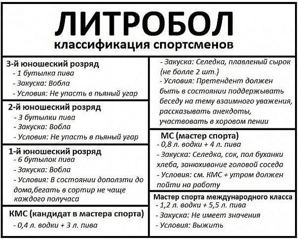 ЛИТРОБОЛ классификация спортсменов 3й юношеский разряд 1 бутылка пива _ Закуски Вобла Условия не упасть пьяный угар 2 й юношеский разряд _ а Бутылки пиеа зокуск БОБт Условил НЕ упасть в пьяный угпр 1 й юношеский разряд о бутылек пцаа Закуски Виблп _ Условия В состоянии дппалзти дп домщбегпть в сортир не чаще каждога получаса кмс кандидат в мастера спорта цал впдки Зл пиеа Закупки Селедкд плавленый