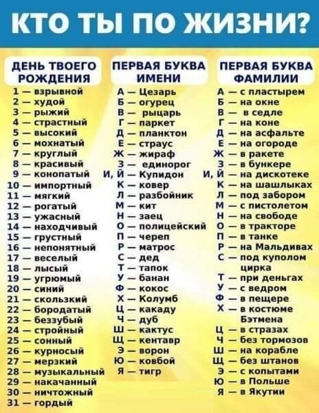 Какой бывает БУКВА ИМЕНИ — Карта слов и выражений русского языка