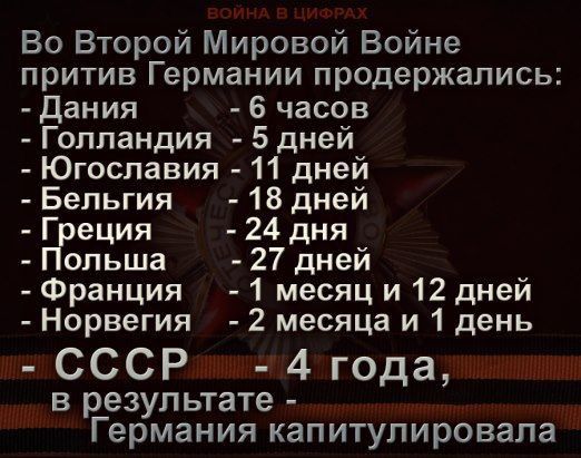 Во Второй Мировой Войне притив Германии продержались дания 6 часов Голландия 5 дней Югославия 11 дней Бельгия 18 дней Греция 24 дня Польша 27 дней Франция 1 месяц и 12 дней Норвегия 2 месяца и 1 день СССР 4 года В результате Германия капитулировала