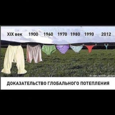 ХіХвек поп 1960 тч7п пвп 1990 2012 ЦОКАЗАТЕЛЬСТЕО гповмьно и ПОТЕПЛЕНИЯ
