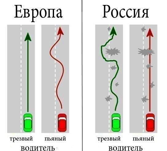 Европа ВОЦИТеПЬ Россия водитель