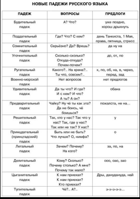 НОВЫЕ РУССКОГО ЯЗЫКА шлак тросы пишет Бум а и что укв тим пмж пинту ь админ ина где Чп им при Тики п мп пццв пра в а ср сс сип миль Ариф 09 дю Ваши и ну на пш Уш ииюпыий Сколько попью т он по падеж шут шум П Рутинный шагов шип _ по вв и в мою пшик 1 т перед военно монсита Нет юппосо мы тол шож Удимчепьиий пд ты чт и ше обама пола и с шт и чий А пп А он прошипел ний Чжу Ну на мтс в млад дп ио бис ч