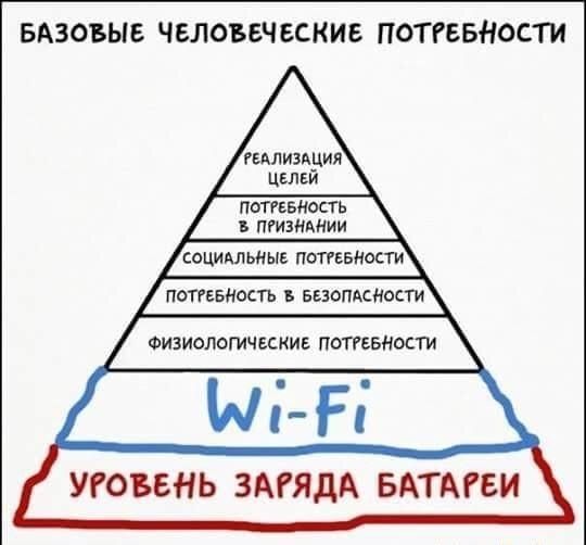 БАЗОБЫЕ ЧБЛОББЧ БСКИБ ПОТРЕБНОСТИ ПОПЕБНОСГЬ в пгизнании сошмьиыв потгевности потвносгь в Бвэопдсмосги ФИЗИОЛОГИЧЕСКИЕ ПоГіЕБНОСТИ УРОВЕНЬ ЗАРЯДА БАТАГБИ