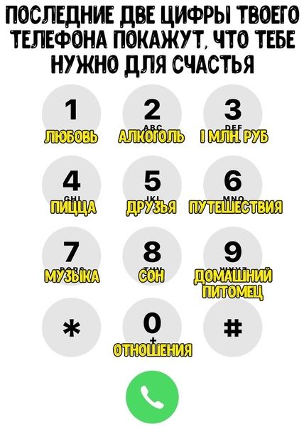ПОСЛЕДНИЕ дВЕ ЦИФРЫ ТВОЕГО ТЕЛЕФОНА ПОКАЖУТ ЧТО ТЕБЕ НУЖНО для СЧАСТЬЯ 1 2 3 Лт 4 5 6 иш 7 8 9 т 0