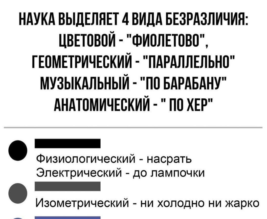 НАУКА ВЫДЕЛПЕТ А ВИДА БЕЗРАЗПИЧИН ЦВЕТПВПЙ ФИПЛЕТПВП ГЕПМЕТРИЧЕВКИЙ ПАРАЛЛЕЛЬНП МУЗЫКАЛЬНЫЙ ПП БАРАБАНУ АНАТОМИЧЕСКИЙ П0 ХЕР Физиологический насрать Электрический до лампочки _ Изометрический ни холодно ни карко
