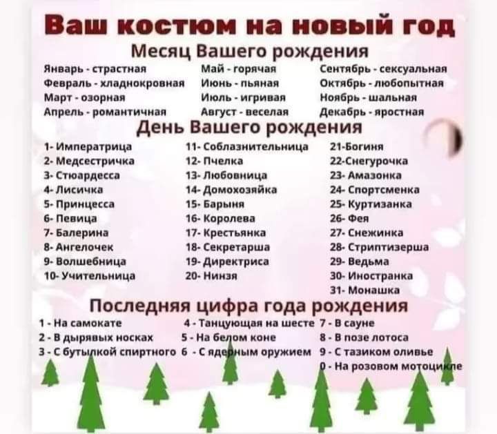 КОСТЮ М ПО іі Месяц нашего рождения я н тт ш м о м д или м ш тк день нищего рождении и ш ц М ш им о м ш и м ш м и ш щ м д м мт п цИФрп год мщения и шм щи интим А