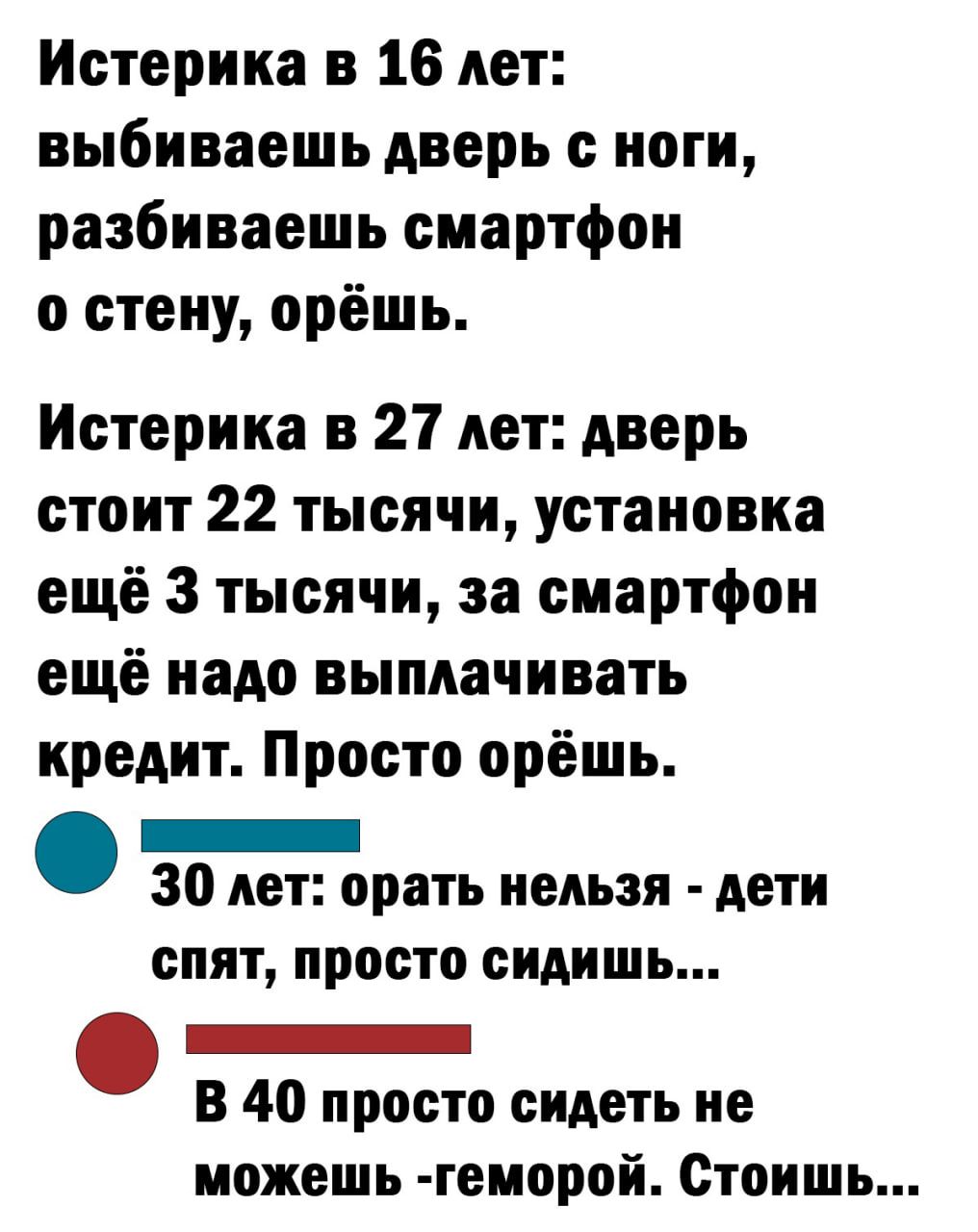 Истерика в 16 нет выбиваешь дверь с ноги разбиваешь смартфон о стену орёшь Истерика в 27 лет дверь стоит 22 тысячи установка ещё 3 тысячи за смартфон еще надо выплачивать кредит Просто орёшь _ 30 лет орать нельзя дети СПЯТ просто сидишь _ В 40 просто сидеть не можешь геморой Стоишь