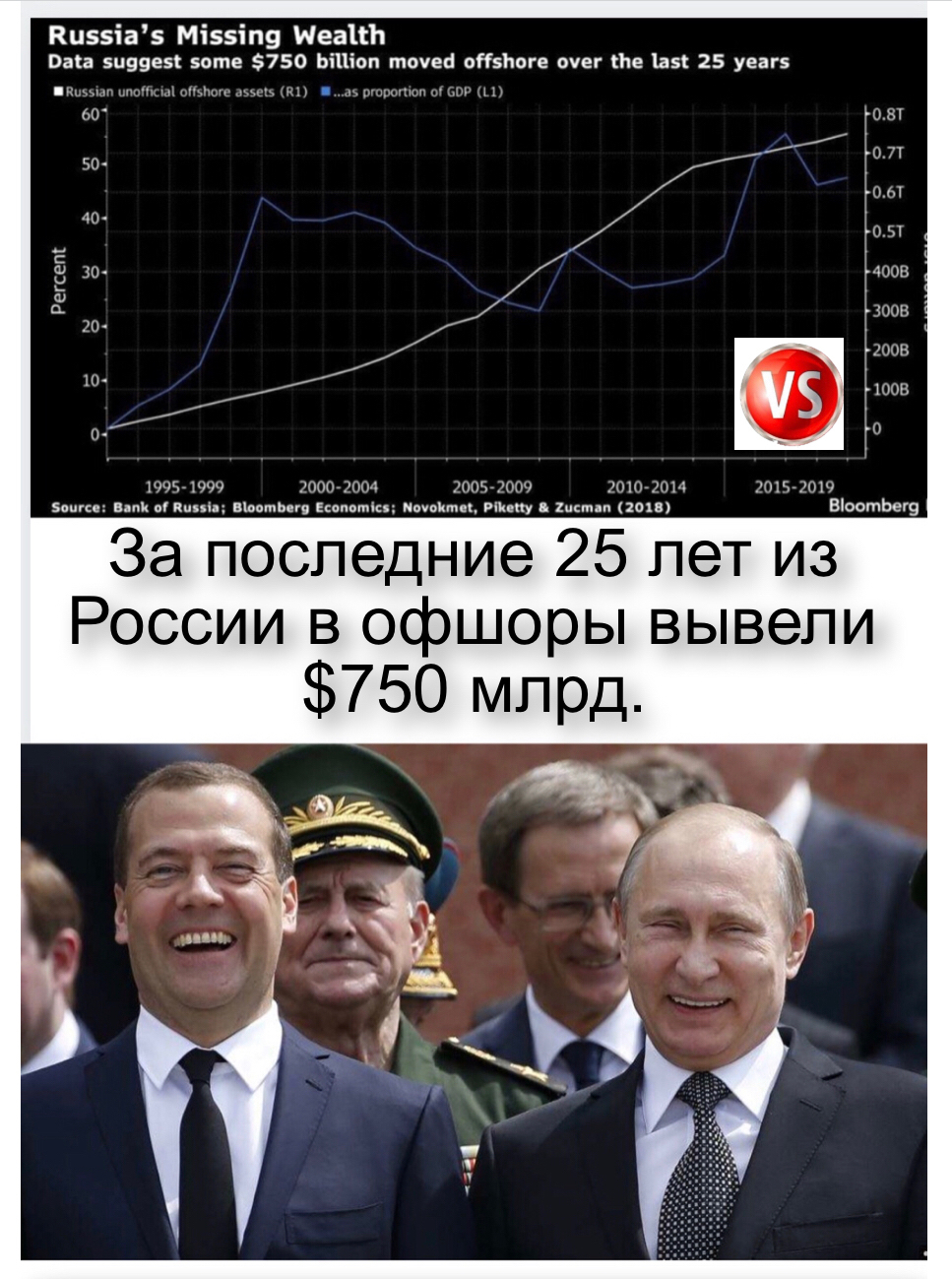 Ки55і35 Мі55іп9 ИеаШт Ваіа 5п99е5 оте 750 ЬіПіоп точен оН5Ьоге очег же 135 25 уеаг инущнмны мы и мм О 50 40 за 20 10 0 109 1999 200077004 ююз 7000 201071014 101572019 Зинин ими и ни пышная помп ш кипит к каш пу хмм п гоп ВіоотЬегв За последние 25 лет из России в офшоры вывели
