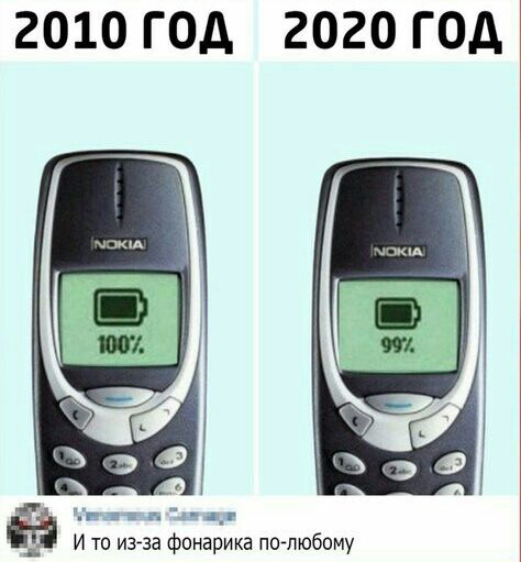2010 ГОД 2020 ГОД