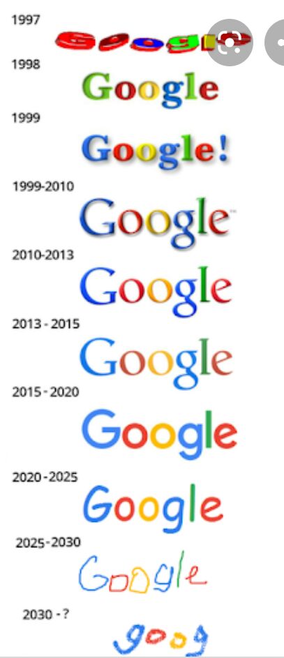 300316 2010 2013 600316 2013 2015 Соозіе 2015 2020 боо9е 2020 2025 Боо9е 2015 2030 600941 2030 7 93