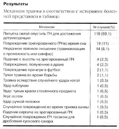 Роаупнаты мьш и ткнииблнцг мм гпучдеигю пщзэп пт ппориямп 1 Пшытка синий апусмь пч для повишения пвгумцсцеиции ПпвпеЖддииезресирснаиивго пчъомммясиа 191 неулшчко потное сношении Пранмамззция м кв и промежипшь симФиз Падение вышли из зреттваииый пч 2 з Ппврежление пппучеиное в драке 4 2 см папаши ппи п Фугбол 21 мышами во воемябсвьбы тым вследствие случайно удара пшй ш 5 Удар мыши 51 Упав краем япг