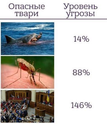 Опасные Уровень твари угрозы 14 8 8 о 146