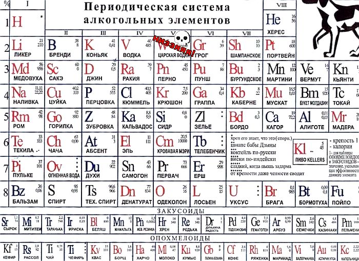 1 Н Периодическая система алкогольных элементов ш хЕгЕс ди гшв ЛИКЕР БРЕИЛИ К дц коиьяи виш 05 отвык 381 эп э зіМё Че мвлпвш ша равна джин икия пеню пунш чаи гМЦтУе Кн Мишны мАРтиии пит кьиити 41 ЁЁСЦ ивм ниш рёажюдоаж КЬ ЗМИЁВШЁТС мнет муви тыщщ тош вКШЁОо гом гамм этом июммапь крюшпи млм 2 Качдзі 521 ваг м1 амп зувтвкд щьщпв сидр зелье ваша мт шитые шлем пунш админит Съ ёё а Ёі Без т дем ЁВа Ип 