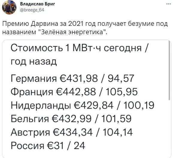 Владислав Бриг шееёви Премию Дарвина за 2021 год получает безумие под названием Зелёная энергетика Стоимость 1 МВтч сегодня год назад Германия ё4З198 9457 Франция 644288 10595 Нидерланды 642984 10019 Бельгия е43299 10159 Австрия е4з434 10414 Россия 631 24