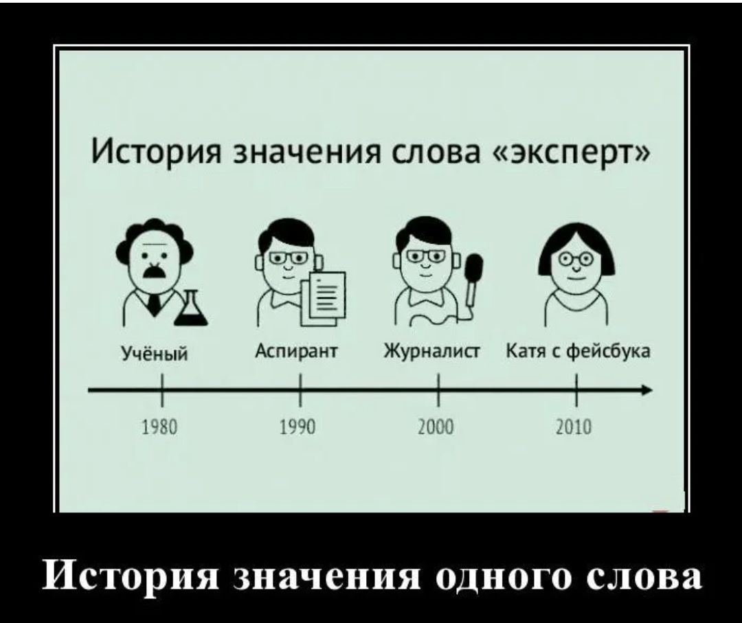 История значения слова эксперт Учёный Аспирант Журналист Катя с фейсбука 148 90 ИСТОРИЯ значения ОДНОГО СЛОВ