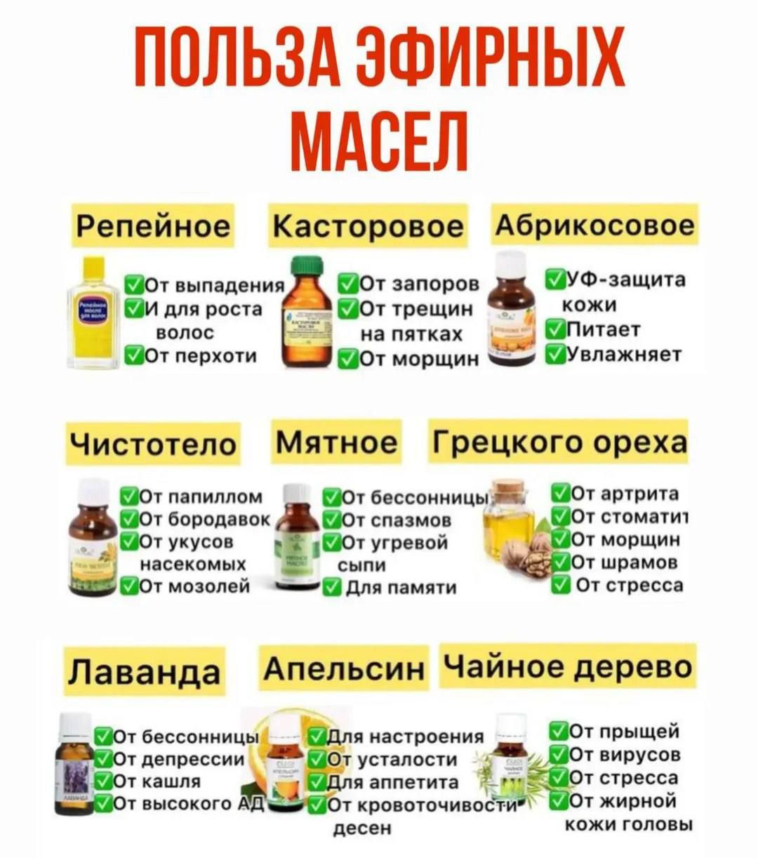 ПОЛЬЗА ЭФИРНЫХ МАСЕЛ

Репейное: От выпадения для роста волос, От перхоти
Касторовое: От запоров, От трещин на пятках, От морщин
Абрикосовое: УФ-защита кожи, Питает, Увлажняет

Чистотело: От папиллом, От бородавок, От укусов насекомых, От мозолей
Мятное: От бессонницы, От головной боли, От гриппа, От желудочных спазмов, Для памяти
Грецкого ореха: От артрита, От ринита, От шрамов, От стресса

Лаванда: От бессонницы, От депрессии, От кашля, От высокого давления
Апельсин: Для настроения, От усталости, От аппетита, От весеннего авитаминоза
Чайное дерево: Для усовершенствования кожи, От стресса, От жирности кожи, Для кожи головы