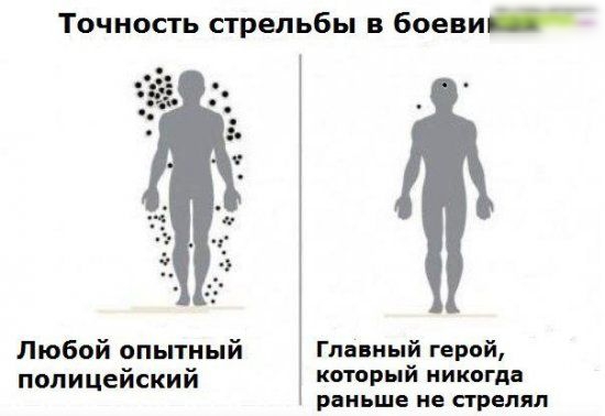 Точность стрельбы в боеви Любой опытный Главный герой полицейский который никогда раньше не стрелял
