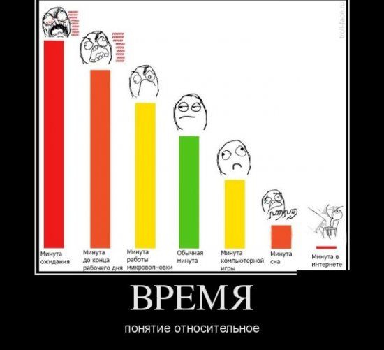 понятие относительное