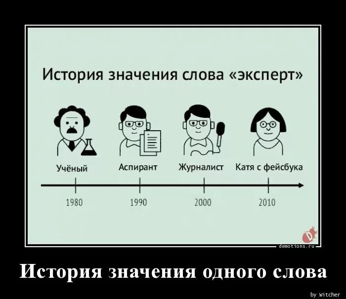 ИСТОРИЯ значения слова ЭКСП6рТ пд ученый Аспирант Журналист Катя фейсбука 15 ИСТОРИЯ значения ОДНОГО СЛОВ и уПЦНгх