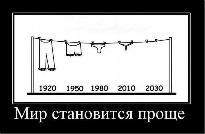 1920 1950 1980 2010 2030 Мир становится проще