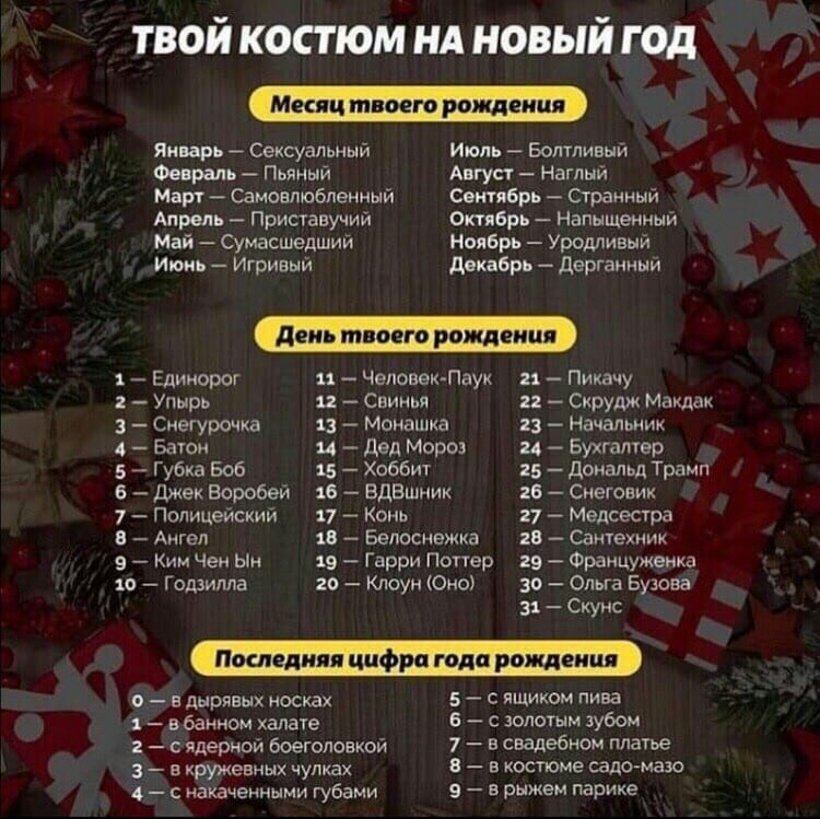 твой костюм нд новый год Январь Сексуальный Июль Болтливый Февраль Пьяный Август Наглый Март Самоалюбленный Сентябрь Странный Апрель Приставучий Октябрь Напыщенный Май Сумасшедший Ноябрь Уродливый Ишь Игривыи декабрь дерганныи Единорог Человек Паук Пикачу Упырь Свиньи Скрудж Маклак Снетурочка 13 Монашка 23 Начальник 4 Батон и двд Мороз 24 Бухгалтер 5 Губка Боб 15 Хоббит 15 дональд Трамп 6 джек Вор
