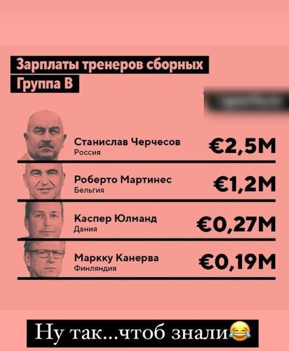 Зарплаты тренеров сборных Группа В аес ч да съем жрюлмщ еот ЁЁЕЦЁХ_КР 6019М Ну такчтоб зналиё