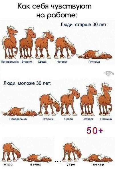 Как себя чувствуют но работе люди старше 30 лег 5 0 у утр пч р