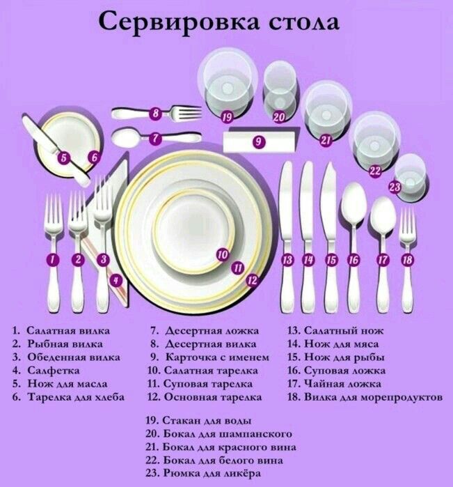 Сервировка стом Рг Смагин ниш Рыб обедами Салфетки Нож Тяредкя за 7 Ассертнял и десерты ви 9 Карточки именем 10 с пряди яъ Супо премии и Основни тарелки 19 Стакан мл воды 13 стиый нож и Нож мяса 15 Нож рыбы 16 Супо поиск 17 чт дожив из в морепродуктов щ Бо шампанского 21 но красного 22 Бокм Всмпо нина ц Рюмки ликёр