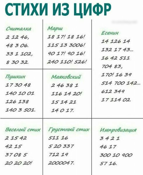 СТИХИ ИЗ ЦИФР Считалка 2 12 46 48 5 06 Э 1 102 8 30 32 Пушкин 1 7 30 48 140 10 01 126 139 140 3 1 Бимай стих 2 15 42 42 15 796 5 202020 Март 12 1 1 18 16 11515 6 90 1 Я 90 161 240 116 526 Маладский 2 46 58 1 116 14 за 1514 21 14 0 1 7 Ггусмний стих 511 16 520 35 7 712 14 2 Елкин 14 126 14 152 1 7 45 16 42 521 704 85 1 7016 57 514 790 142 612 3417 1 7 114 02 Импрощицщ 4 2 1 46 1 7 10 чт 57 16