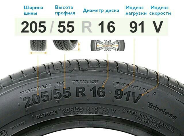 Шири Высота Индекс Индекс Аияметр Мск шины профиля наружи корокти 205 55 16 91 и З