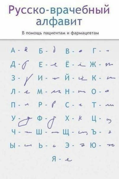 Руссковрачебный алфавит в помпщь пациентам и Фармацещам шь Ё к г