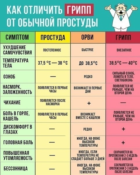 кдк отличить грипп пт овычнпи приступы М НН БРВ выши штщд УХУДШЕМИЕ САМПЧУВЕТВИП ТЕМПЕРАТУРА ТЕЛА ппшпкиипг лишние 375 Е ЗВ Е ПВ ЗВ5Е БЧМРТ Йпипьиыипйін ПЗИПБ пики ЁЁЁТЪЁЫЁЁ ЁЁЁЁЁЁТишь ЧЕЁТ пшыі впзиикднд пшыг ЁЁЁЖЁЁ чихдииъ Чёдд ЁЁТЬЬЕЁПРЛЬ ппивмчжпшыг дата АЁЁЙЁЭЁ и ГШЮВИЛЯ БПЛЬ тамы иипг или ЗТЗЖЁЁЖЁ нъэггіёьтмм иипг пик шиншилл синими т