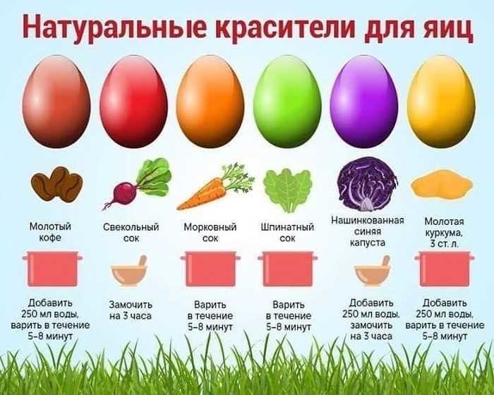НЗТУРЗЛЬНЫе красители ДЛЯ ЯИЦ ООЦФОЦ нашинковннни Маманя Мпппшй Свекольный Морковный Шпинатный кдФе сок сок сок 352 3931 добвить за Варить Варить позвать добвить 150 Ид на 5 часа ВТЭМВИИЕ Е ЧЕЧЕИие 150 ип ВОДЫ 150 МП ваш варить шение ва иииут ээ ми зам тип варить нтв дание 5 я минут иазпаса Е Вмииу