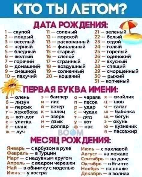 ТО ТЫ АЕТОМ дАТА РОЖДЕНИЯ 1 куппй _ аленый 21 зеленый 2 мокрый п морской 22 белый 3 вееелый чз раекоиииый в едрй __ 4 черный 14 Финальный 24 голый 5 Бледный 15 сгарый 25 третий Б желтый 16 шепвй 26 Одиищий 7 гпрячий 17 траииый 21 ыуый в деншиий в воздушный гв спящий 9 смешной 19 впнемиый 29 жрщеииый ю _ пахучий 20 _ кпшвчий зо рыжий 31 капчеиый ЕРВАЯ БУКВА ИМЕНИ ипень Бампер о червяк смайлик 6 шоу