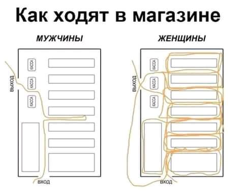 Как ХОДЯТ В магазине МУЖЧИНЫ ЖЕНЩИНЫ