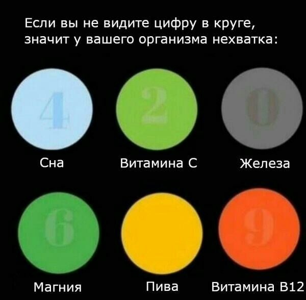 Если вы не видите цифру в круге значит у вашего организма нехватка Сна Битамина С Железа Магния Пива Битамина 512