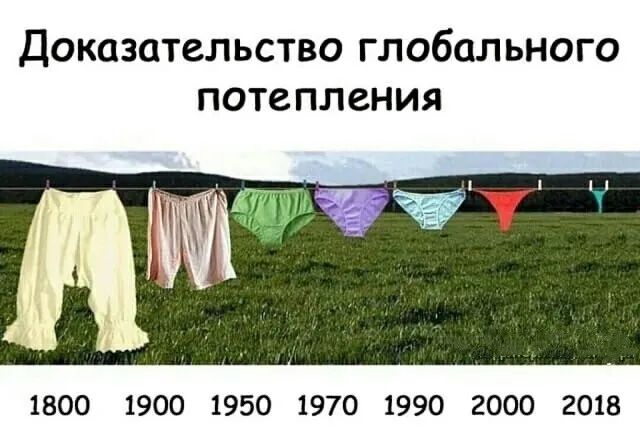 ДОКОЗОТЗЛЬСТВО ГЛ ОБОЛ ЬНОГО потепления 1800 1900 1950 1970 1990 2000 2018