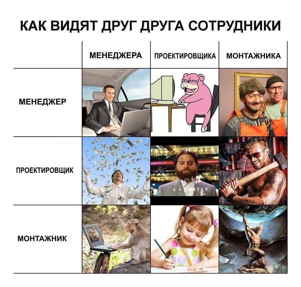 КАК ВИДЯТ ДРУГ ДРУГА СОТРУДНИКИ МЕНЕДЖЕРА ПРОЕКТИРОВЩИКА МОНТАЖНИКА МЕНЕДЖЕР ПРОЕКТИРОВЩИК МОНТАЖНИК