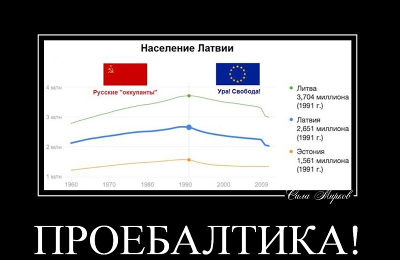 ПРОЕБАЛТИКА