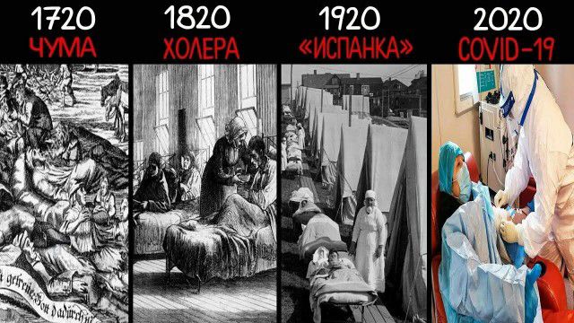 1720 1820 1920