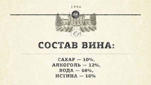 СОСТАВ ВИНА сдхп пач Алкпшпь п ь падА _ 60 истинд хоч