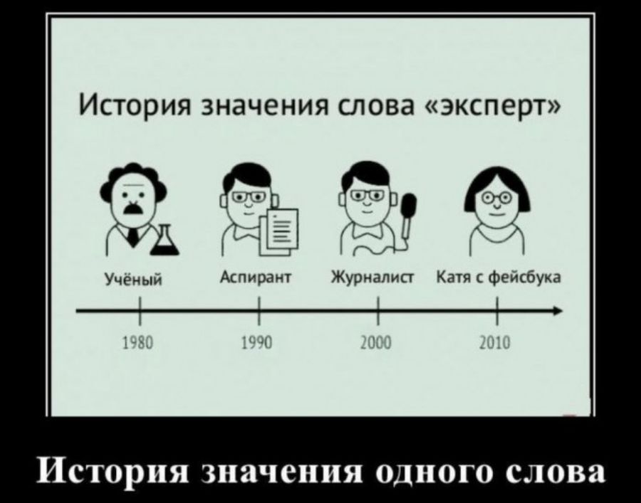 История значения слова эксперт м Жувымп кпьщпум ИСТОРИЯ значения ОДНОГО 01058