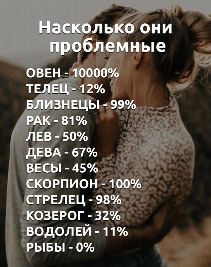 ЕЁ5 За 67 д__ сы 45 а рпион 1о_0 ТРЕЛЕЦ 98 козврог 32 водолви 11 РЫБЬ 0