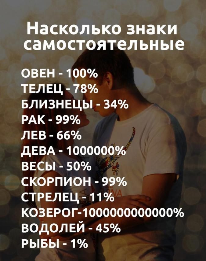 Насколько знаки самостоятельные овен 100 твлвц 78 БЛИЗНЕЦЫ 34 РАК 99 лвв 66 дЕВА 1 000000 ввсы 50 скорпион 99 стрвлвц 11 кознюг юоооооооооож водол ЕЙ 45 рывы 1