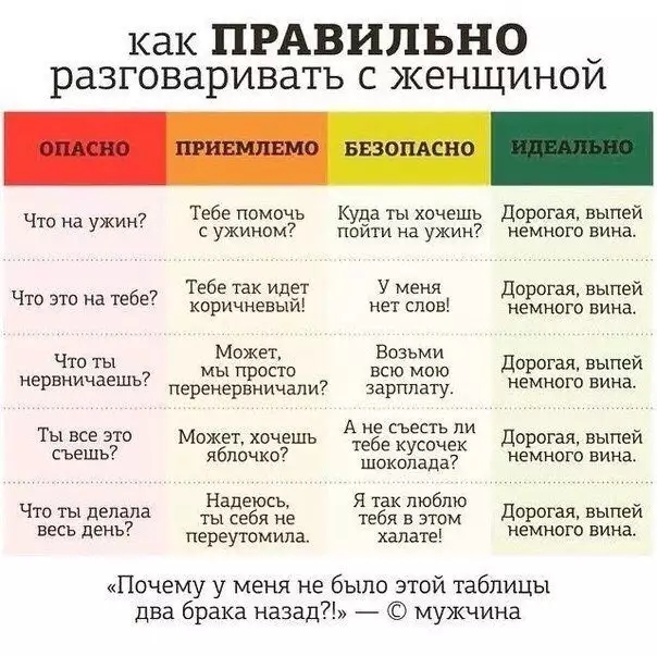 как ПРАВИЛЬНО разговаривать с женщинои Тебе помочь Куда ты хочешь Дорогая выпей Что На Ужин с идет и на ужин7 немного вина Тебе так идет У меня Дорогая выпей Что ЗТ на 65 коричневый нет слов немного вина Что ты МЁЭТЁЁЁШ вЁЁЁЩЪ дорогая выпей нервничаешь немного вина перенервничали зарплату А не съесть ПИ ты все это Может хочешь тебе кусочек Дорогая выпеи съешь яблочко7 шокоддда немного вина Что ты 