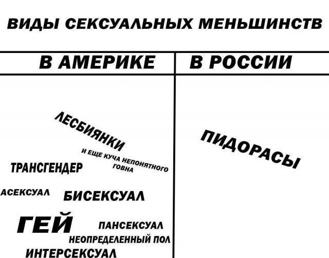 ВИДЫ СЕКСУАЛЬНЫХ МЕНЬШИНСТВ
В АМЕРИКЕ  |  В РОССИИ
ЛЕСБИЯНКИ
И ЕЩЕ КУЧА НЕПОНЯТНОГО ГОВНА
ТРАНСГЕНДЕР
АСЕКСУАЛ
ГЕЙ
ПАНСЕКСУАЛ
НЕОПРЕДЕЛЕННЫЙ ПОЛ
ИНТЕРСЕКСУАЛ
БИСЕКСУАЛ
ПИДОРАСЫ