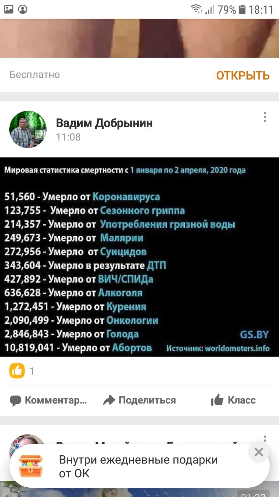 3 79і 1811 Мировая стагистика смертности 1 і по пп т 51560 Умерло от 123755 Умерло от 214357 Умерло от 249673 Умерло от 272956 Умерло от 343604 Умерло в резуль 427892 Умерло от 636628 Умерло от 1272451 Умерло от 209О499 Умерло от 2846843 Умерло от 1 10819041 Умерло от Ёп Комментар Поделиться Класс 35 Внутри ежедневные подарки от ОК о