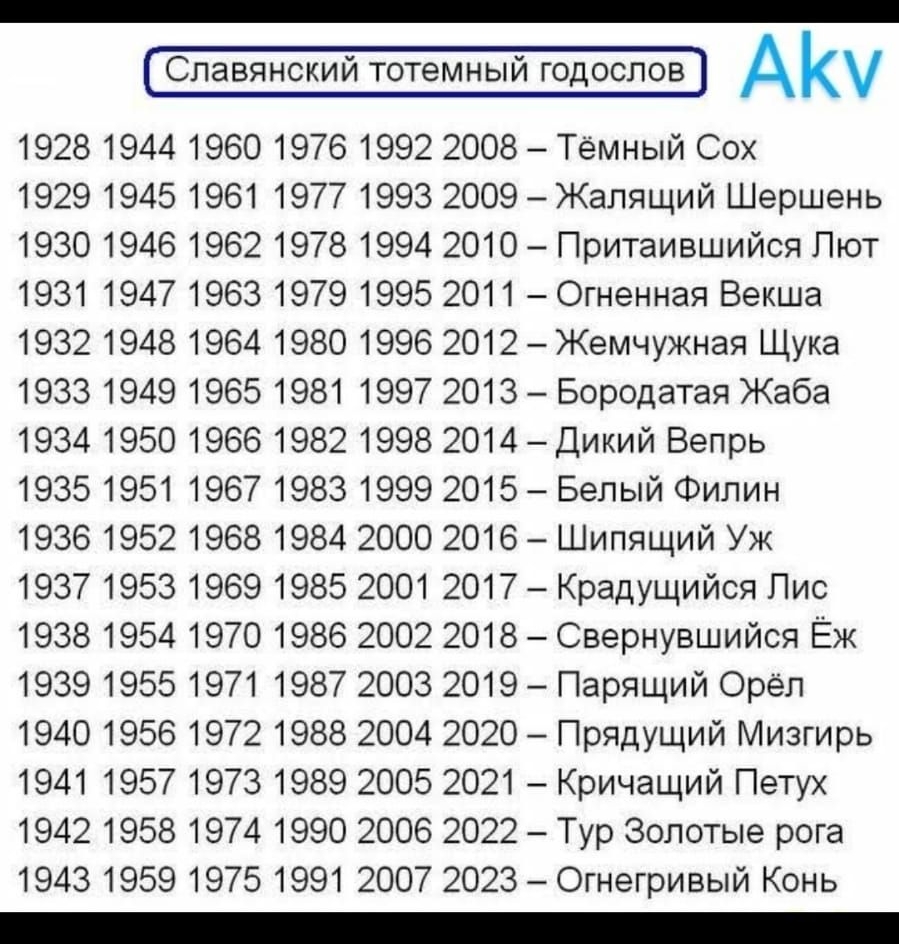 Славянский тотемный годослов АКУ 1928 1944 1960 1976 1992 2008 Тёмный Сох 1929 1945 1961 1977 1993 2009 Жалящий Шершень 19301946196219781994 2010 Притаившийся Пют 1931 1947 1963 1979 1995 2011 Огненная Векша 1932 1948 1964 1980 1996 2012 Жемчужная Щука 1933 1949 1965 1981 1997 2013 Бородатая Жаба 19341950196619821998 2014 Дикий Вепрь 19351951 196719831999 2015 Белый Филин 1936195219681984 2000 201