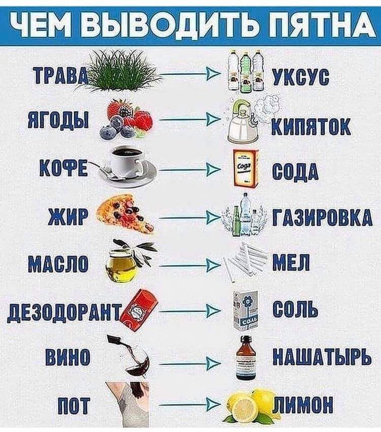 ЧЕМ ВЫВОдИТЬ ПЯТНА