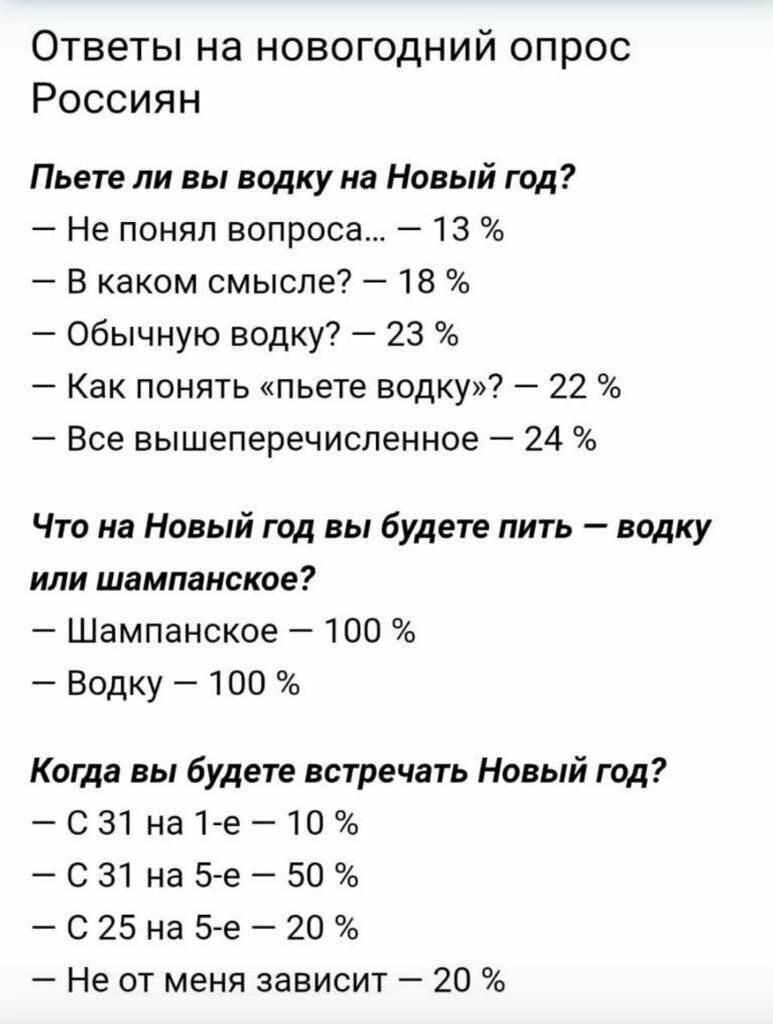 Ответы на новогодний опрос Россиян Пьете ли вы водку на Новый год Не понял вопроса 13 В каком смысле 18 обычную водку 23 Как ПОНЯТЬ пьете водку 22 Все еышеперечиспенное 24 Что на Новый год вы будете пить ямку или шампанское Шампанское 100 Водку 100 Когда вы будете встречать Новый год 031 на1е10 СЗ1наБ е50 С25на5е20 Не от меня зависит 20